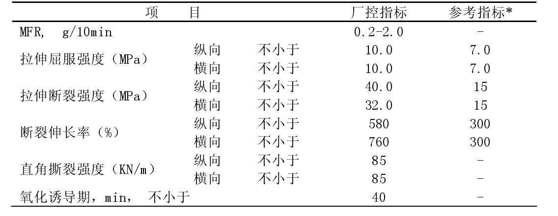 簡析土工膜專用料指標要求