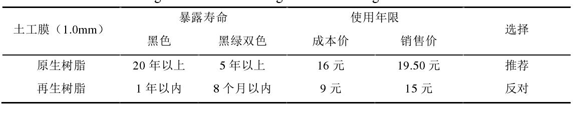 土工膜選擇的差異及存在問(wèn)題